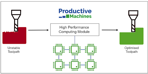 diagram high computing